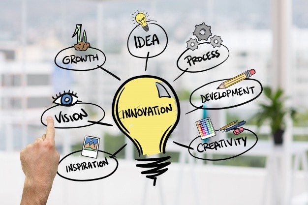 Innovation in Business - PASSAGE 3