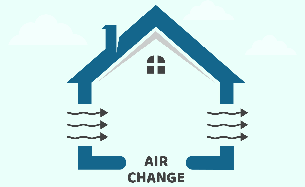Changes in Air