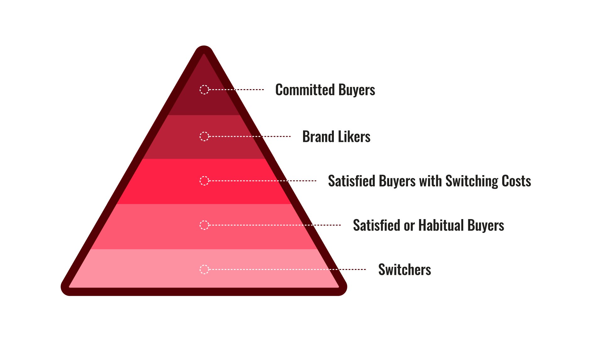 The costs of brand loyalty - PASSAGE 3