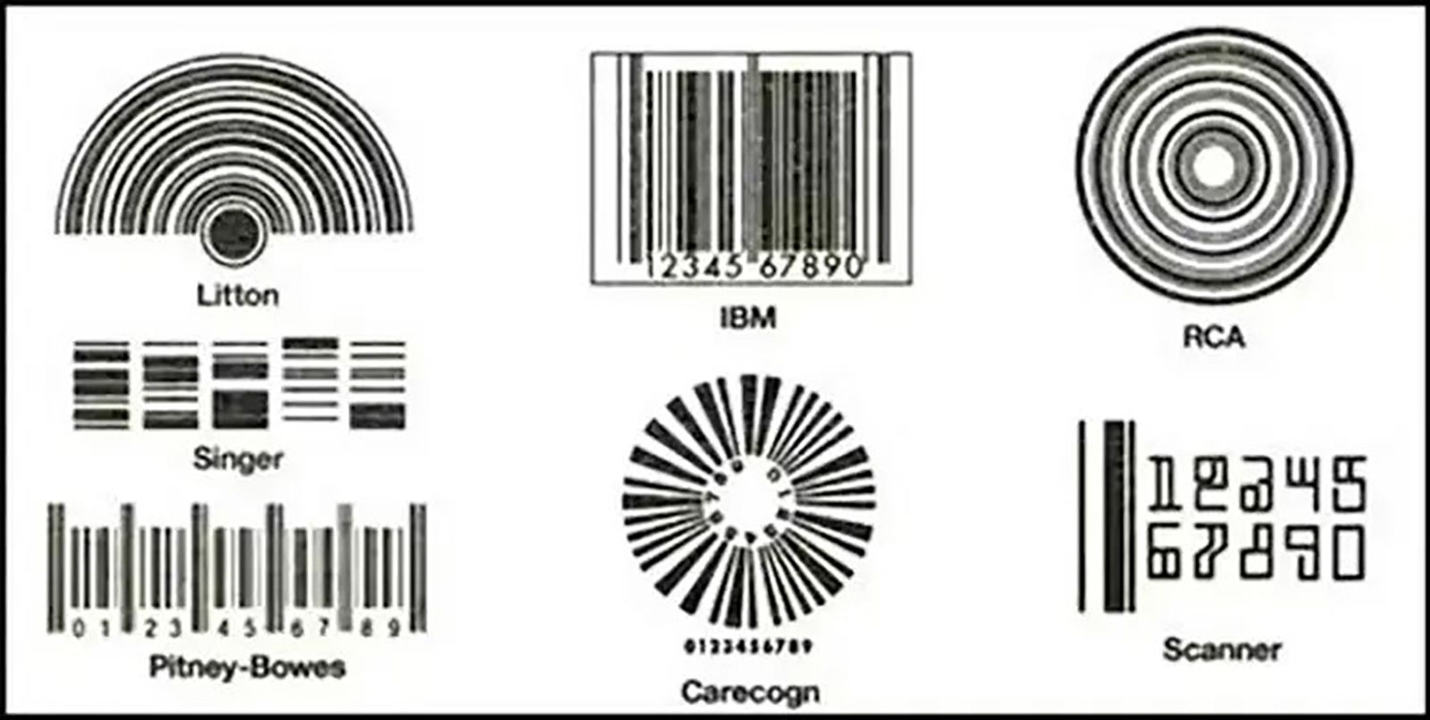 The history of the bar code - PASSAGE 1