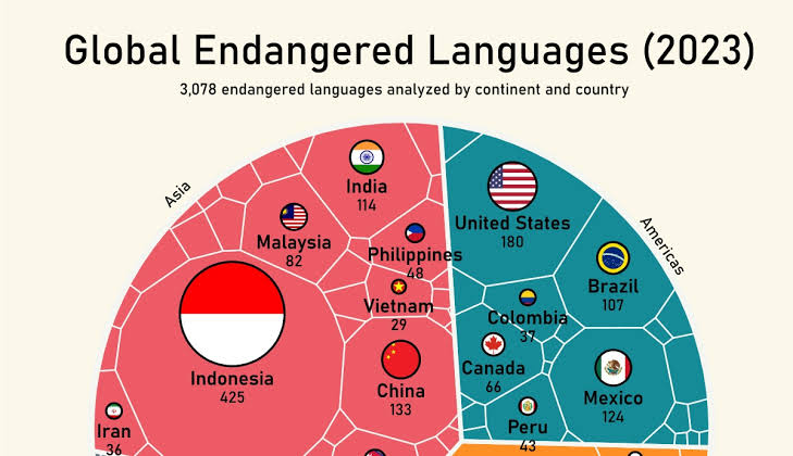 LOSS OF RARE LANGUAGES - PASSAGE 3