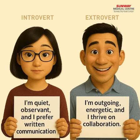 A study of introvert and extrovert characters 