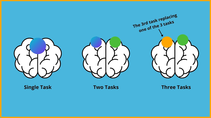 Multi-tasking and the brain - PASSAGE 2