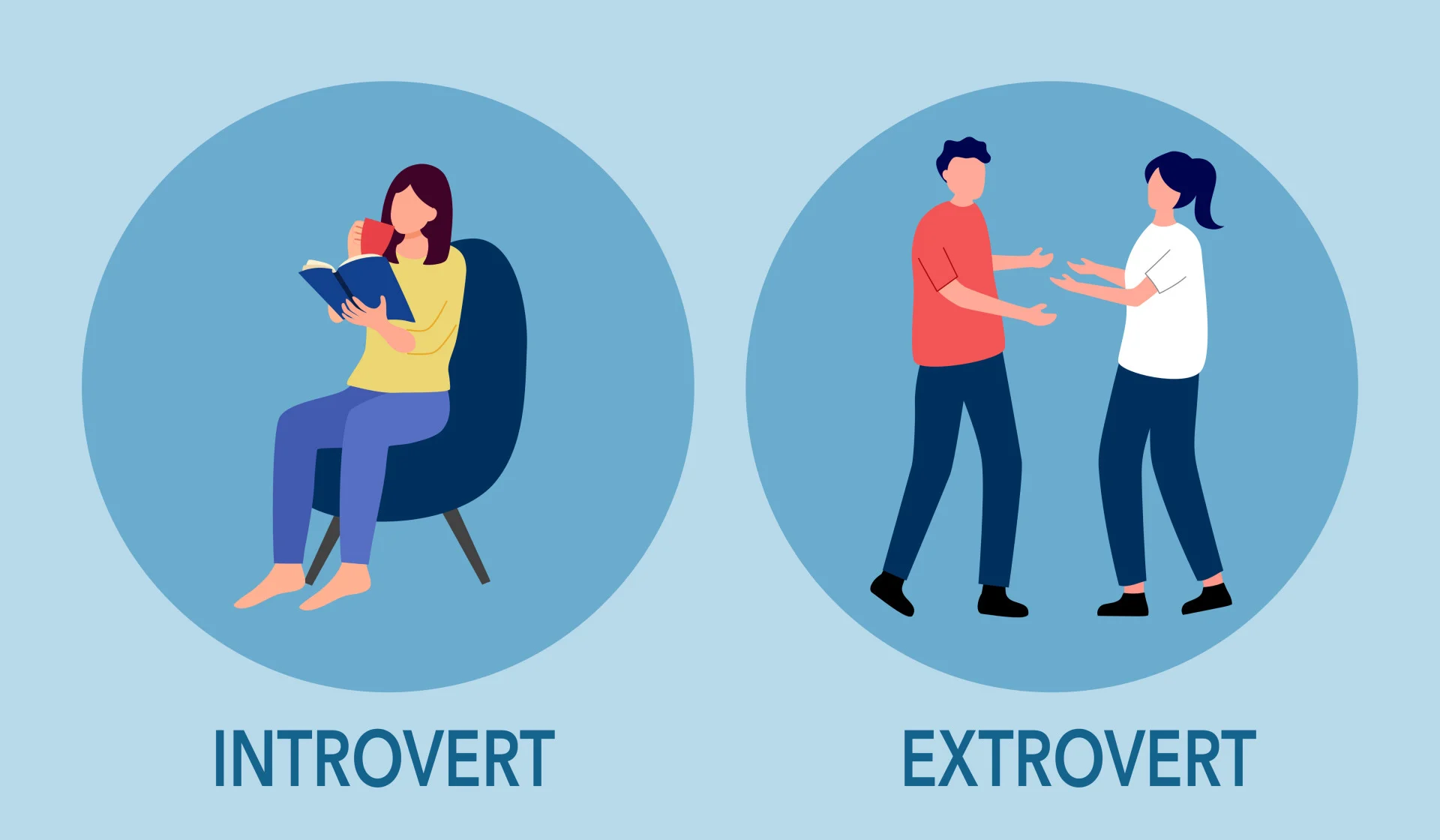 A study of introvert and extrovert characters 