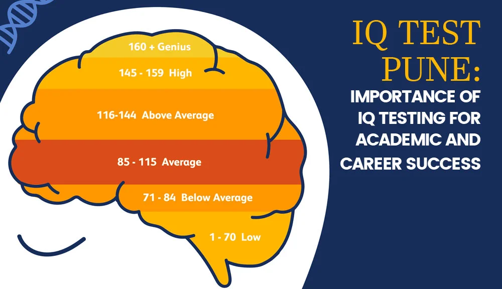 IQ Scores - PASSAGE 2