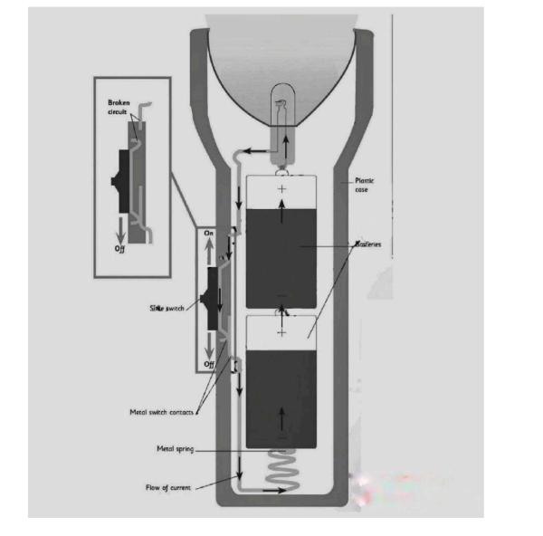 [Dự Đoán Quý 3] Topic LED flashlight works