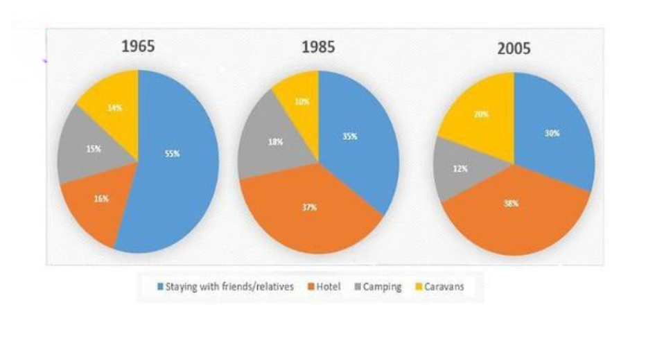 [Dự Đoán Quý 1] Topic holidaymakers