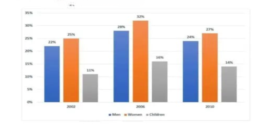 [Dự Đoán Quý 1] Topic fruit and vegetables