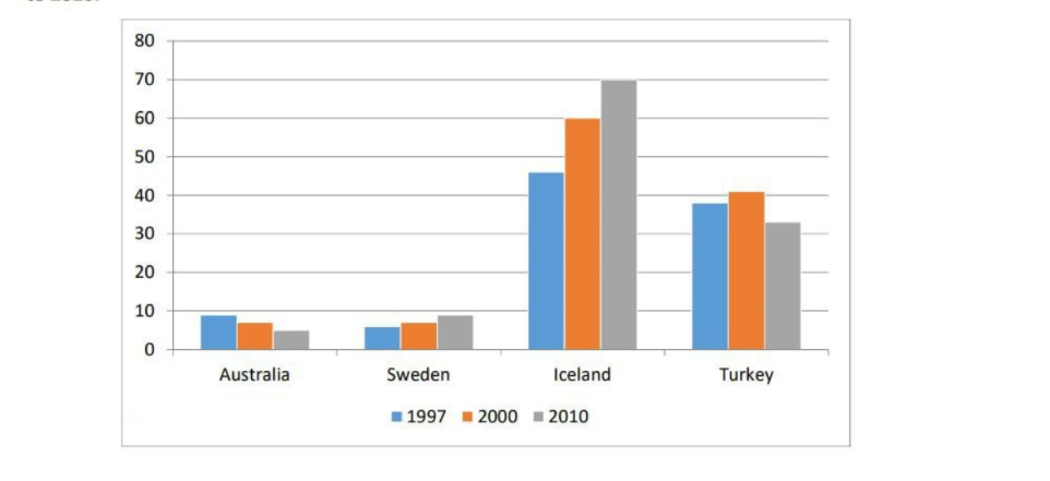 [Dự Đoán Quý 1] Topic renewable energy
