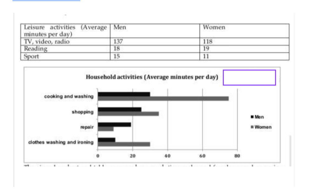 [Dự Đoán Quý 1] Topic leisure and household activi