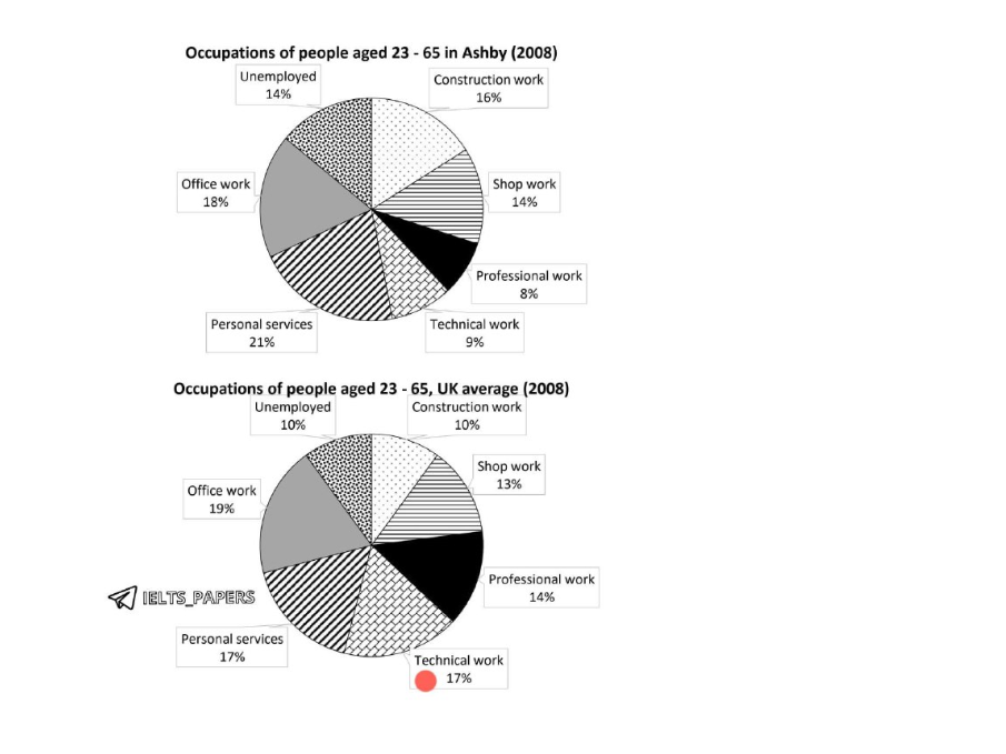 [Dự Đoán Quý 1] Topic different occupations