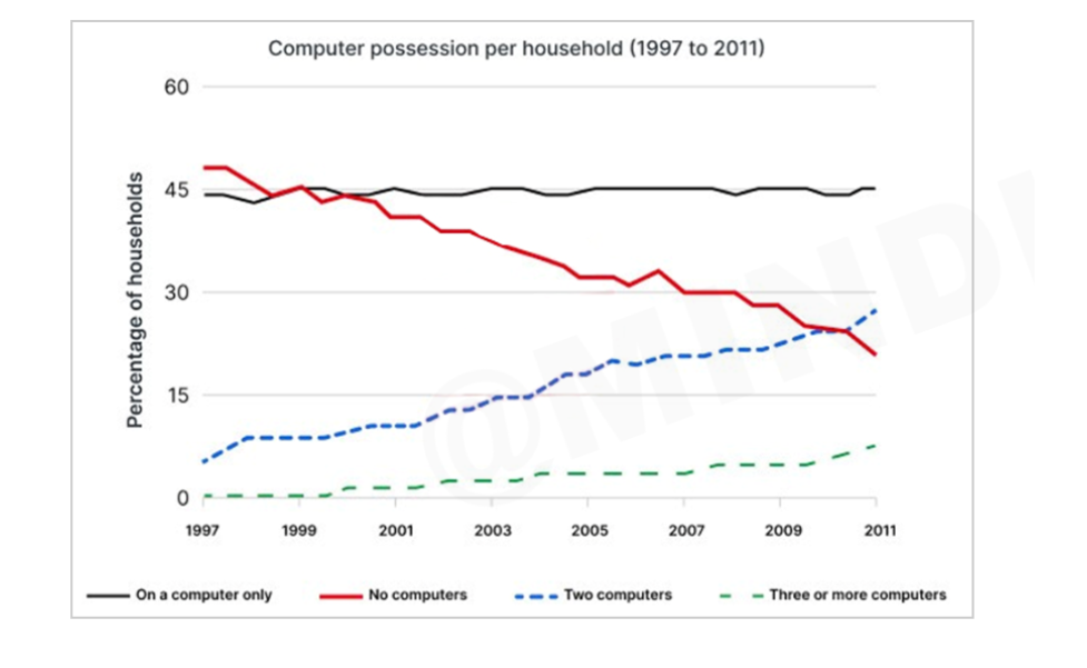 [Dự Đoán Quý 1] Topic computer possession