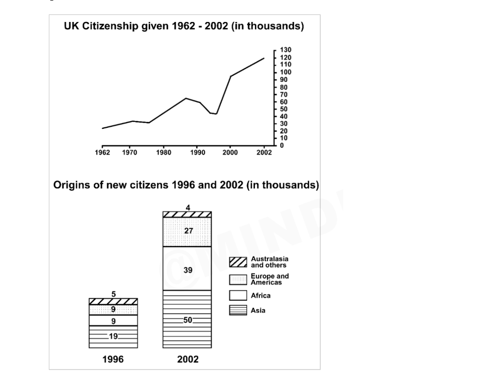[Dự Đoán Quý 1] Topic citizenship