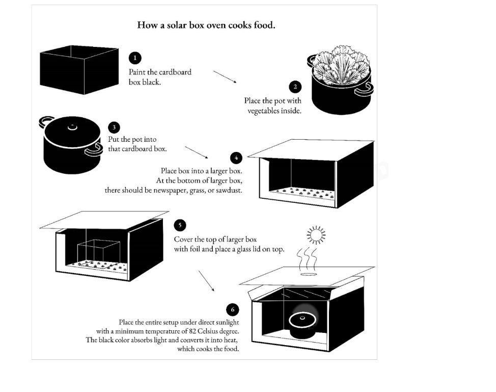[Dự Đoán Quý 1] Topic solar box