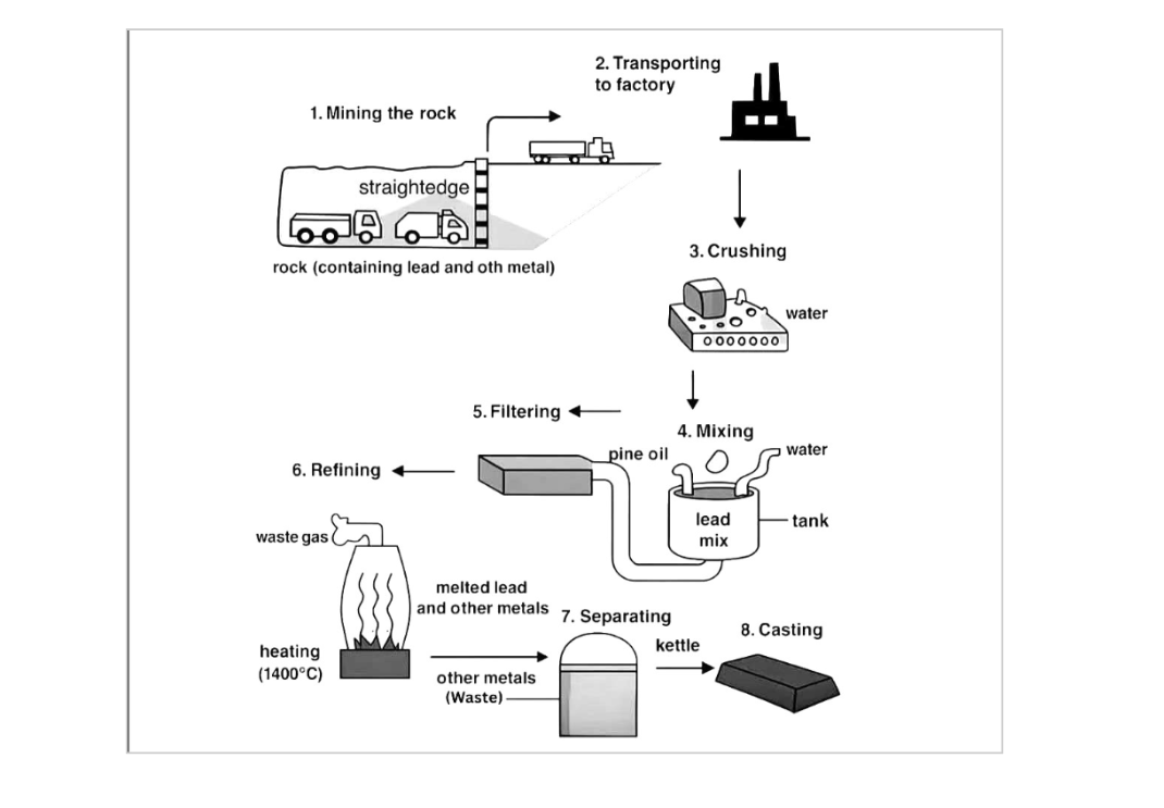 [Dự Đoán Quý 1] Topic production of lead