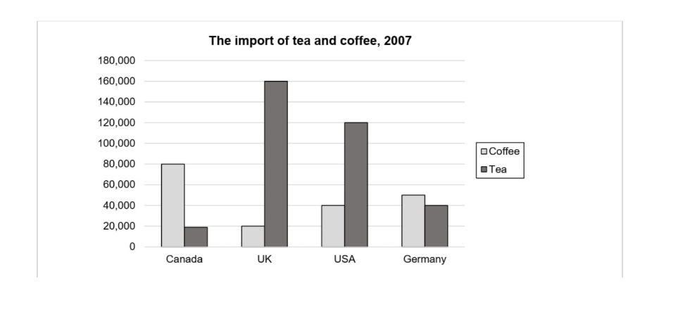 [Dự Đoán Quý 1] Topic tea and coffee