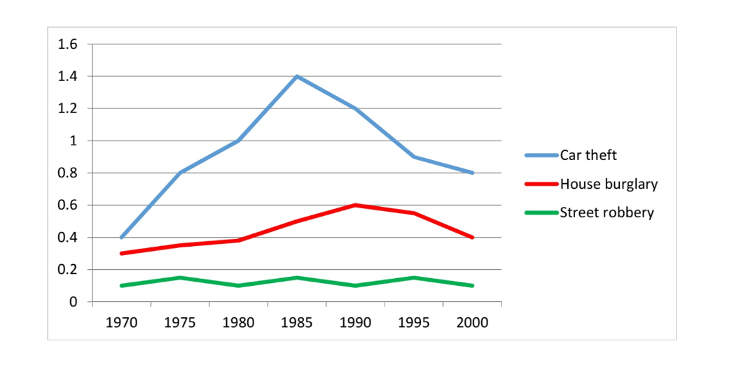 [Dự Đoán Quý 1] Topic crimes