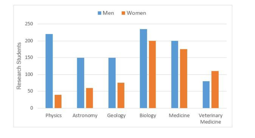 [Dự Đoán Quý 1] Topic scientific research