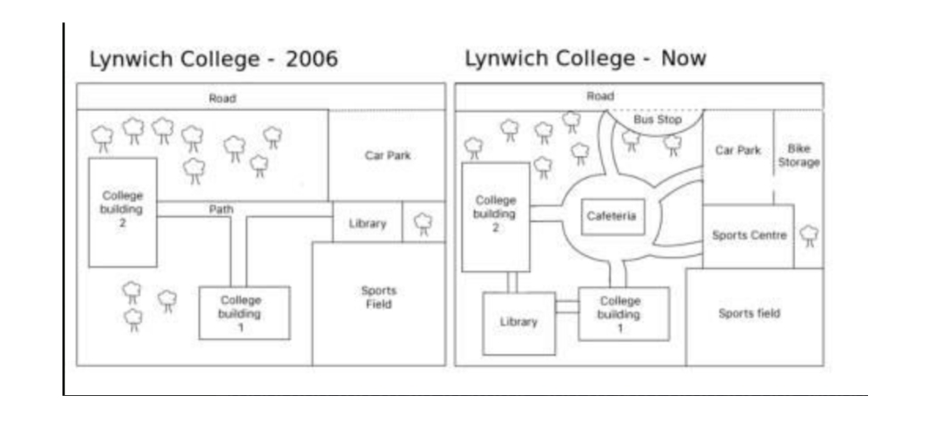 [Dự Đoán Quý 1] Topic college