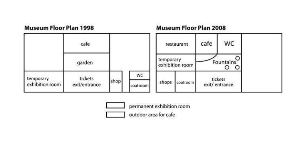 [Dự Đoán Quý 1] Topic museum’s plant