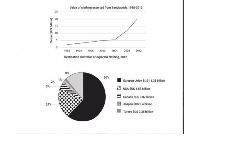 [Dự Đoán Quý 1] Topic clothing exported