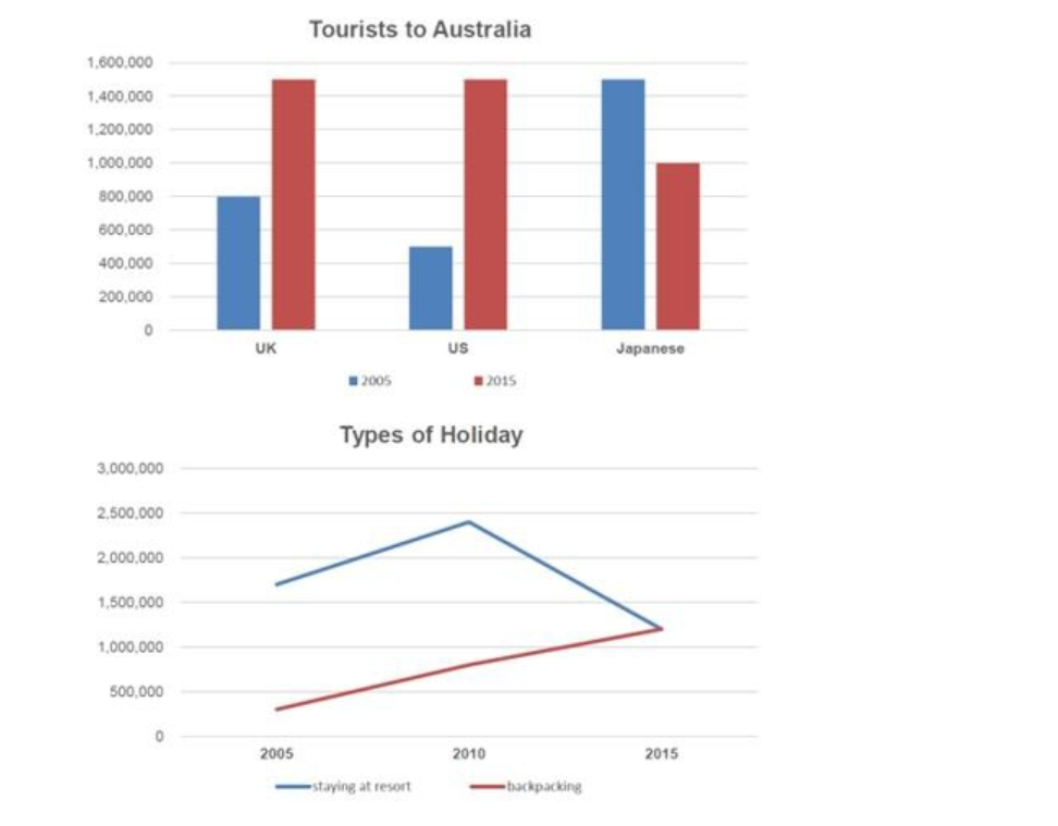 [Dự Đoán Quý 1] Topic tourists