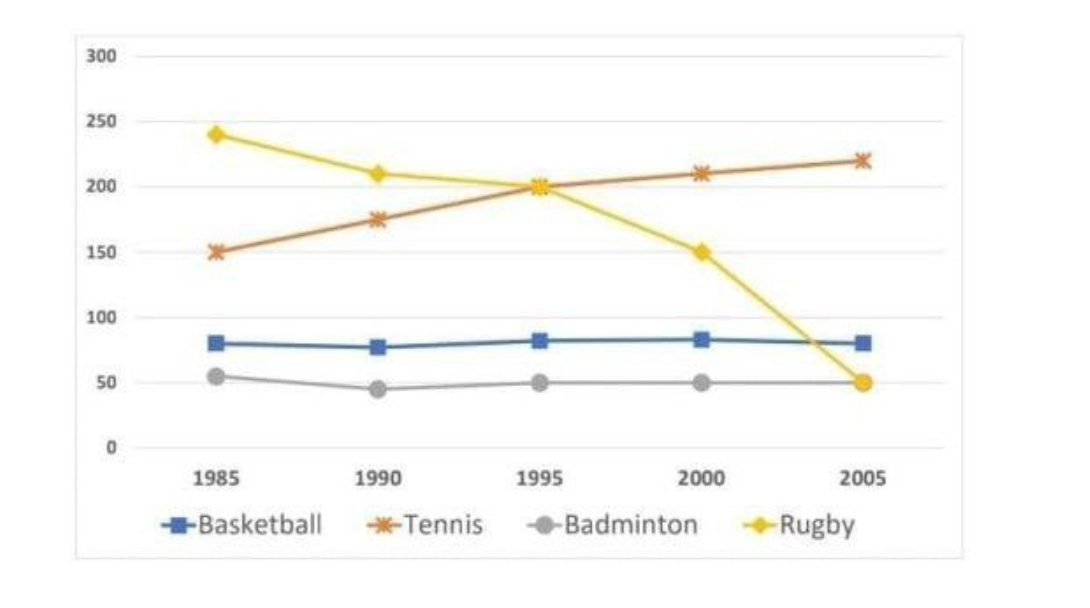 [Dự Đoán Quý 1] Topic sports players