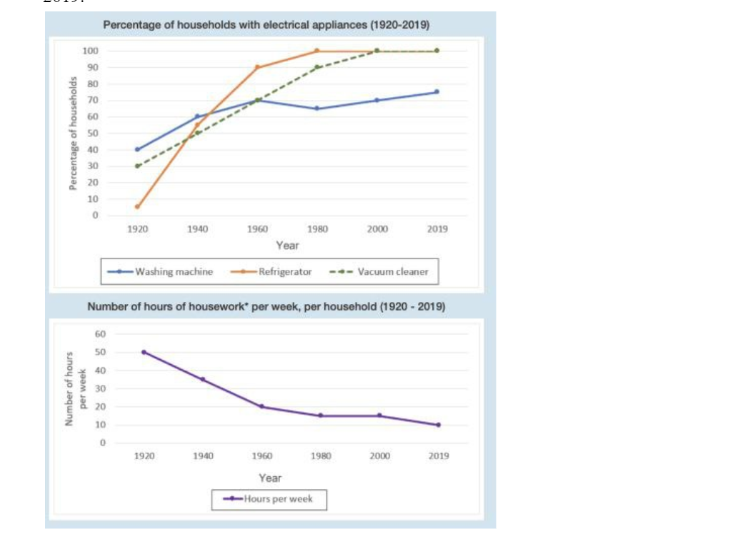[Dự Đoán Quý 1] Topic electrical appliance