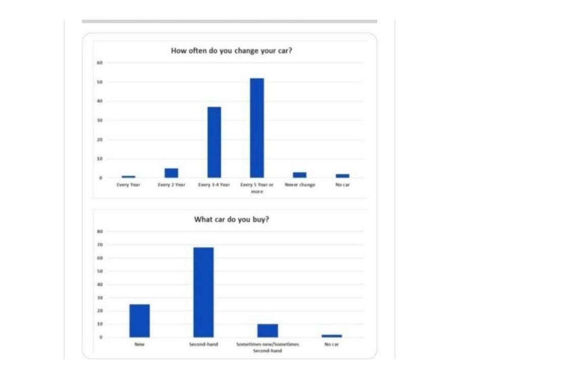 [Dự Đoán Quý 1] Topic automobile