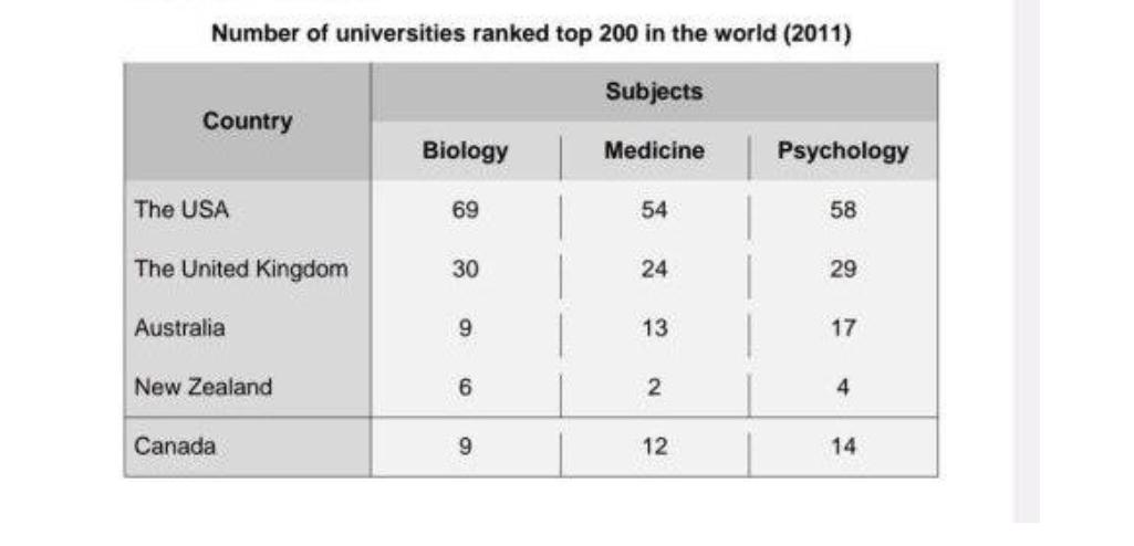 [Dự Đoán Quý 1] Topic universities ranked