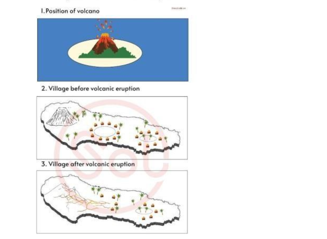 [Dự Đoán Quý 1] Topic volcano