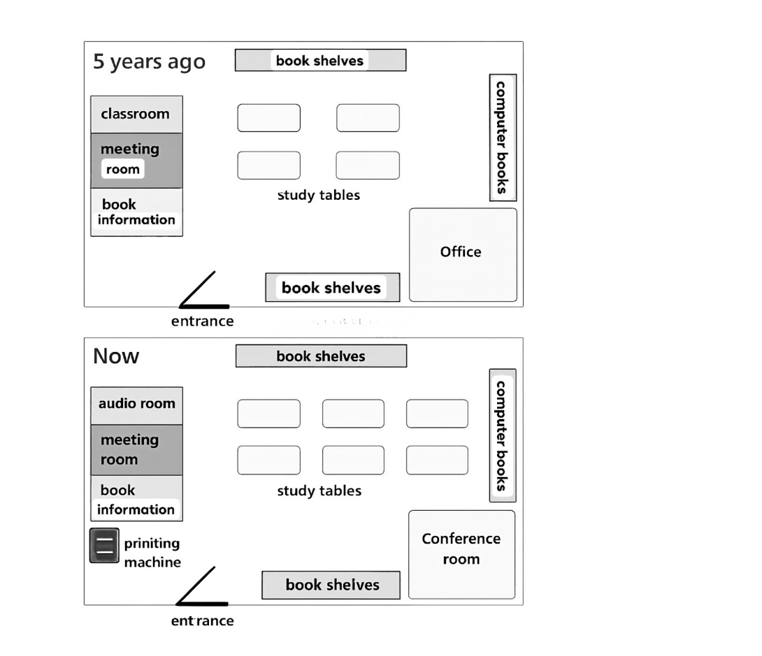 [Dự Đoán Quý 1] Topic rooms