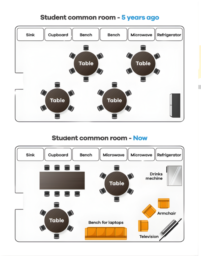 [Dự Đoán Quý 2] Topic student common room
