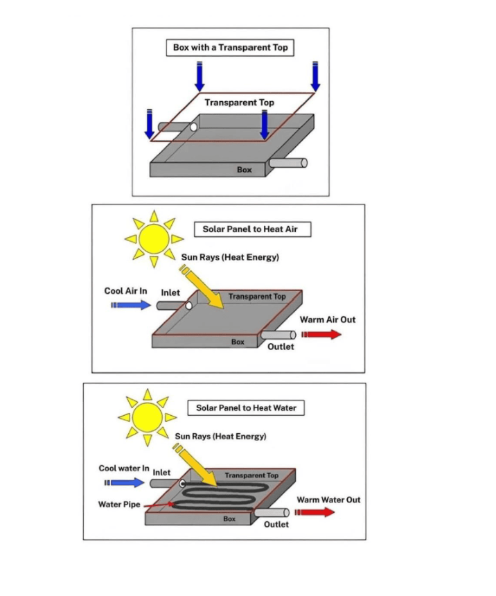 [Dự Đoán Quý 3] Topic solar panel