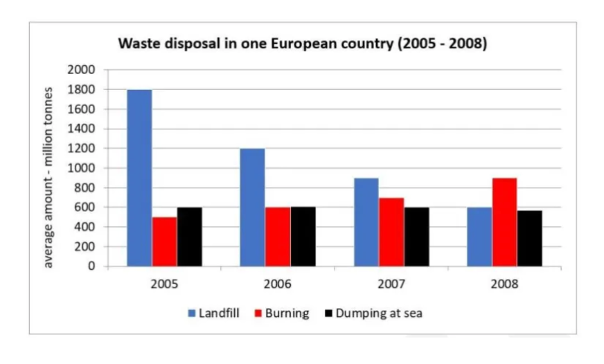 [Dự Đoán Quý 3] Topic waste disposal