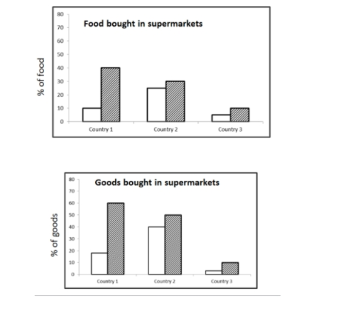 [Dự Đoán Quý 3] Topic food and goods