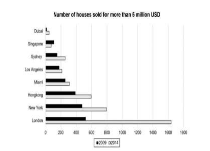 [Dự Đoán Quý 3] Topic homes