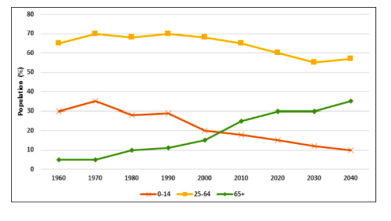 [Dự Đoán Quý 3] Topic population