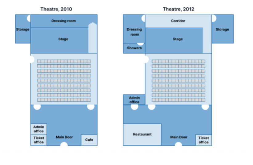 [Dự Đoán Quý 3] Topic theatre