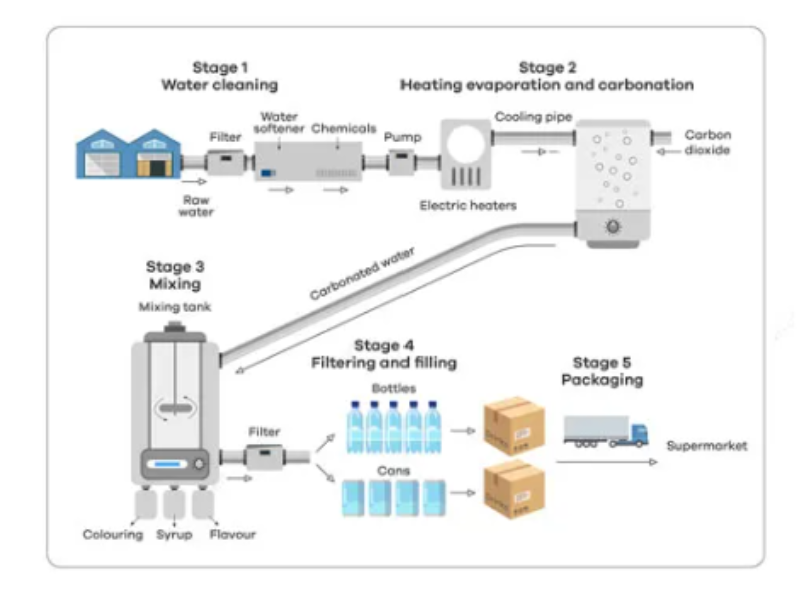 [Dự Đoán Quý 3] Topic making carbonated
