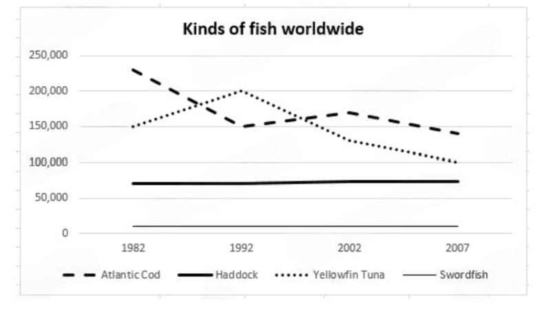 [Dự Đoán Quý 3] Topic species of fish