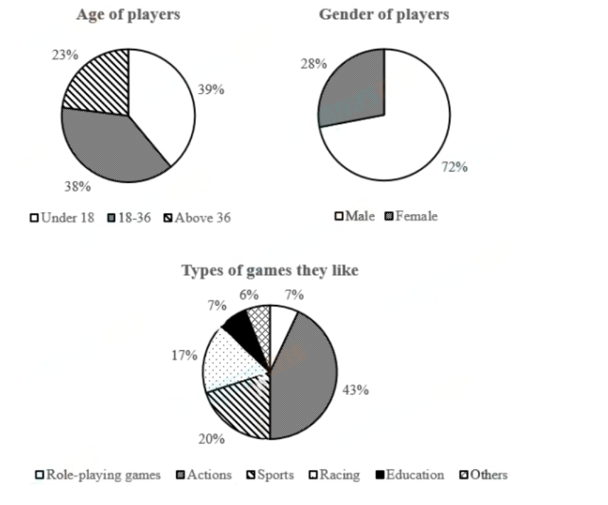 [Dự Đoán Quý 3] Topic electronic games