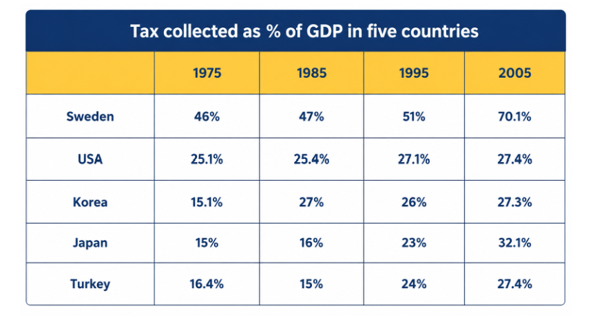 [Dự Đoán Quý 3] Topic tax collected