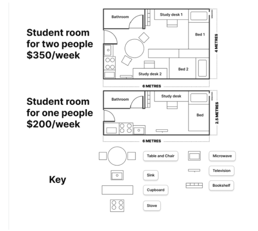 [Dự Đoán Quý 3] Topic student room