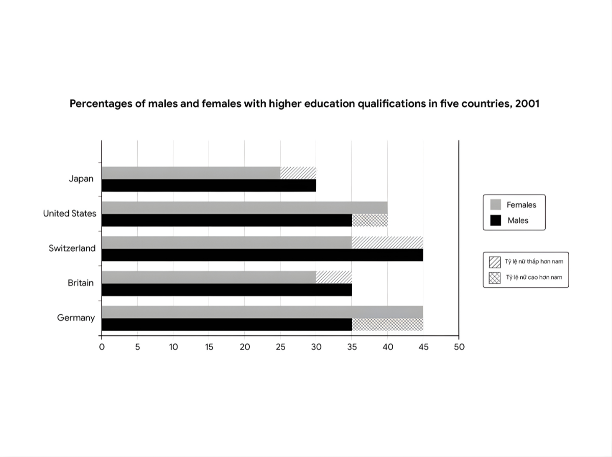 [Dự Đoán Quý 2] Topic higher education qualificati