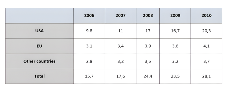 [Dự Đoán Quý 2] Topic developing countries