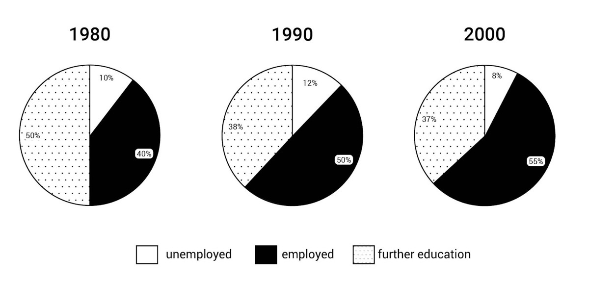 [Dự Đoán Quý 2] Topic school leavers