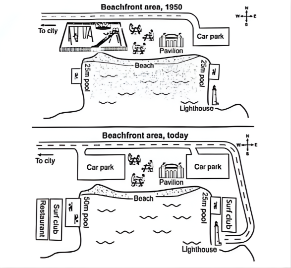 [Dự Đoán Quý 2] Topic beachfront area