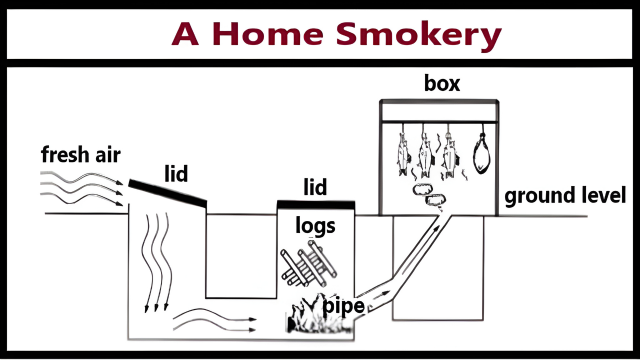 [Dự Đoán Quý 2] Topic home smokery