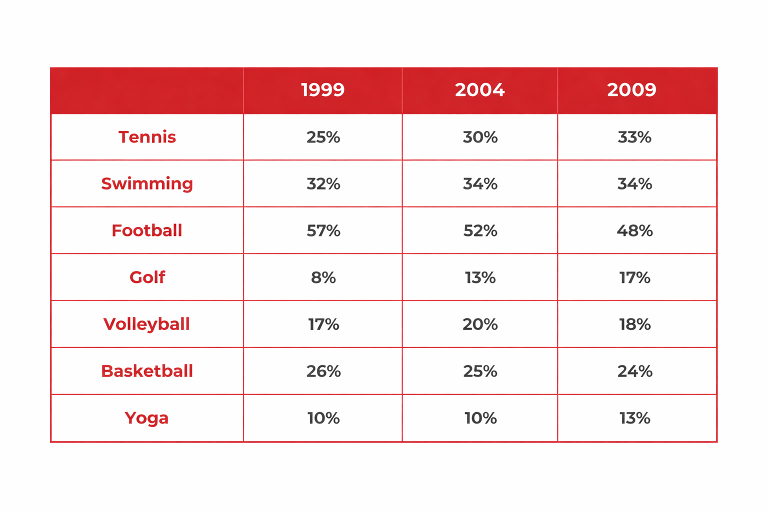 [Dự Đoán Quý 2] Topic sports